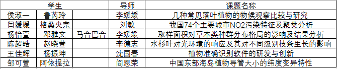 2016级本科生生态学研究方法技能实践分组情况